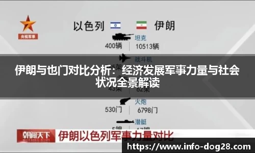 伊朗与也门对比分析：经济发展军事力量与社会状况全景解读